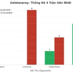 Thống kê Tài Xỉu Galatasaray 2025