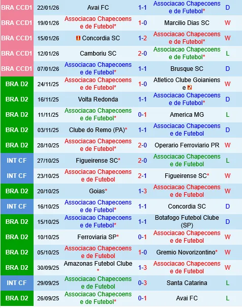 Chapecoense vs Santos