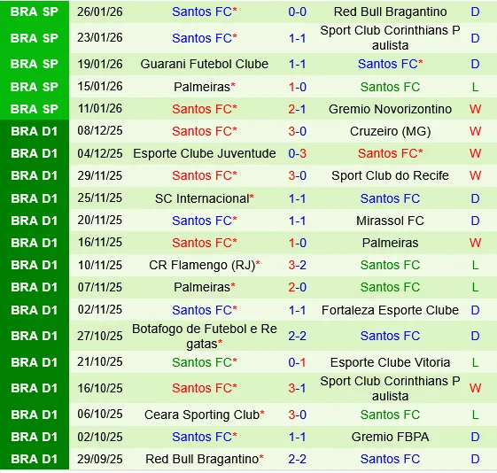 Chapecoense vs Santos