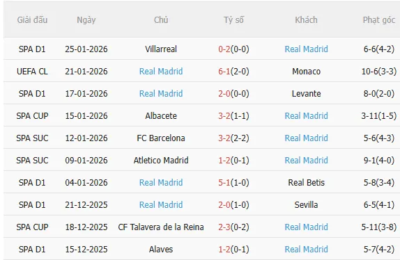 Nhận định Benfica vs Real Madrid (3h00 ngày 291) Khó cho chủ nhà 4 Nhận định Benfica vs Real Madrid (3h00 ngày 291) Khó cho chủ nhà 4