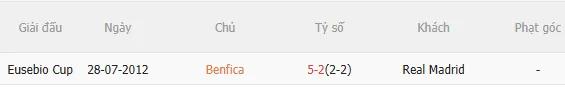 Nhận định Benfica vs Real Madrid (3h00 ngày 291) Khó cho chủ nhà 5 Nhận định Benfica vs Real Madrid (3h00 ngày 291) Khó cho chủ nhà 5