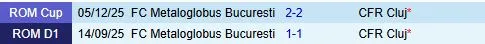 Nhận định CFR Cluj vs Metaloglobus Bucuresti 22h00 ngày 301 (VĐQG Romania 202526) 1 Nhận định CFR Cluj vs Metaloglobus Bucuresti 22h00 ngày 301 (VĐQG Romania 202526) 1