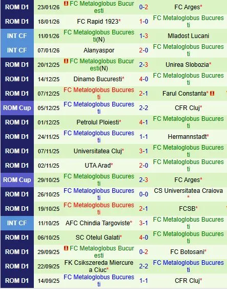 Nhận định CFR Cluj vs Metaloglobus Bucuresti 22h00 ngày 301 (VĐQG Romania 202526) 3 Nhận định CFR Cluj vs Metaloglobus Bucuresti 22h00 ngày 301 (VĐQG Romania 202526) 3