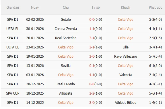 Nhận định Celta Vigo vs Osasuna (3h00 ngày 72) Vượt khó được không 3 Nhận định Celta Vigo vs Osasuna (3h00 ngày 72) Vượt khó được không 3