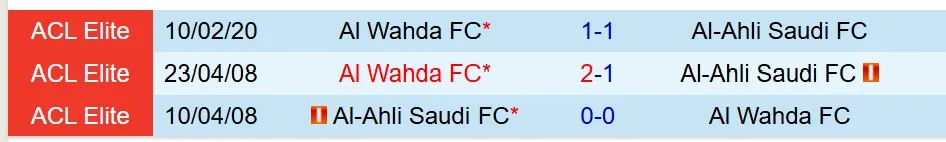 Nhận định Al Wahda vs Al Ahli 20h45 ngày 92 (AFC Champions League Elite) 1 Nhận định Al Wahda vs Al Ahli 20h45 ngày 92 (AFC Champions League Elite) 1
