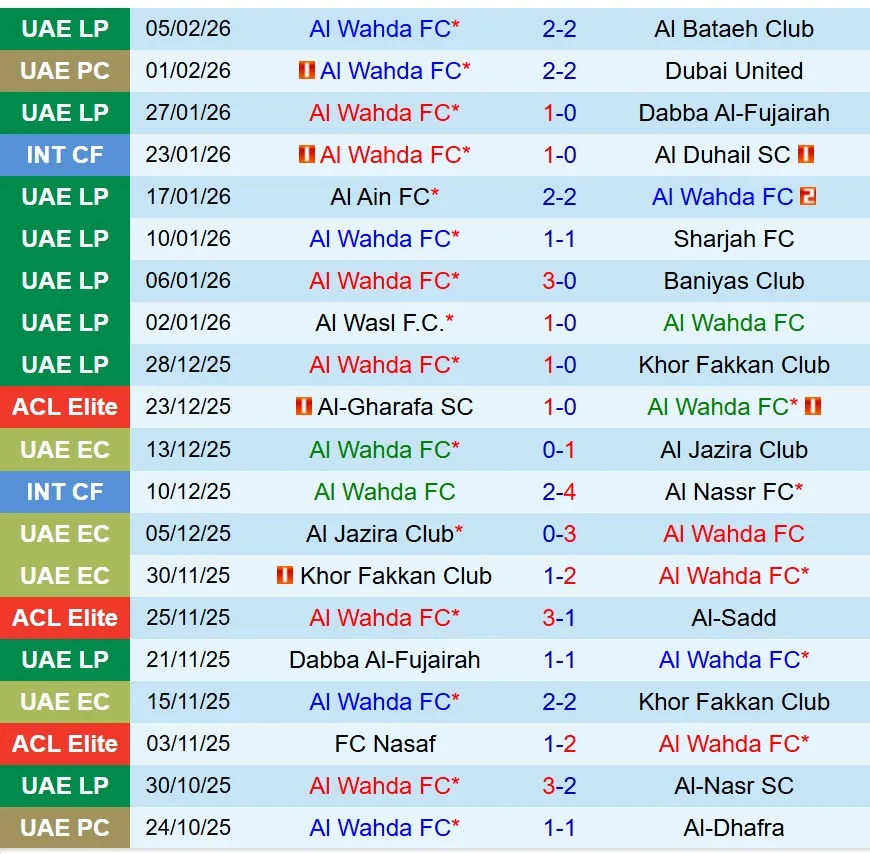 Nhận định Al Wahda vs Al Ahli 20h45 ngày 92 (AFC Champions League Elite) 2 Nhận định Al Wahda vs Al Ahli 20h45 ngày 92 (AFC Champions League Elite) 2