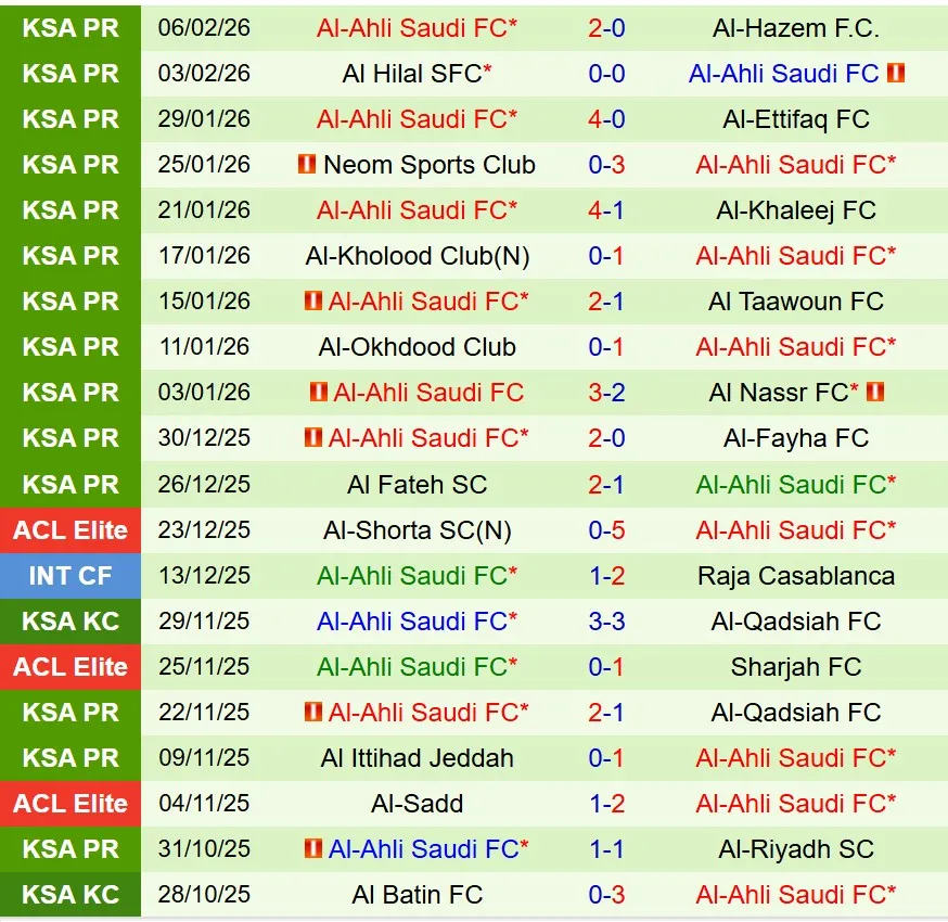 Nhận định Al Wahda vs Al Ahli 20h45 ngày 92 (AFC Champions League Elite) 3 Nhận định Al Wahda vs Al Ahli 20h45 ngày 92 (AFC Champions League Elite) 3