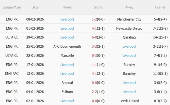 Nhận định Sunderland vs Liverpool (03h15 ngày 122) Thử thách cực đại 5