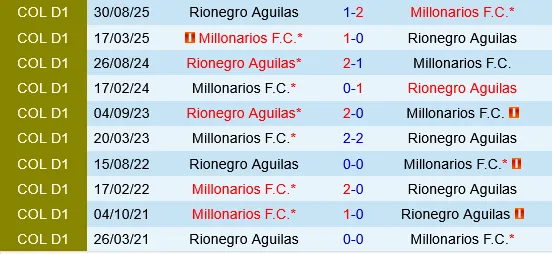 Millonarios vs Aguilas Doradas Millonarios vs Aguilas Doradas