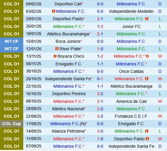 Millonarios vs Aguilas Doradas Millonarios vs Aguilas Doradas