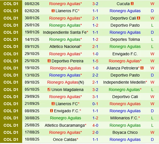 Millonarios vs Aguilas Doradas Millonarios vs Aguilas Doradas