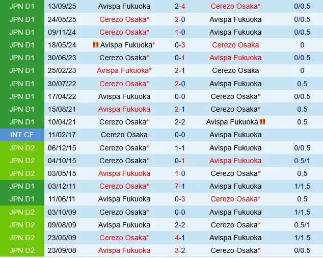 Avispa Fukuoka vs Cerezo Osaka
