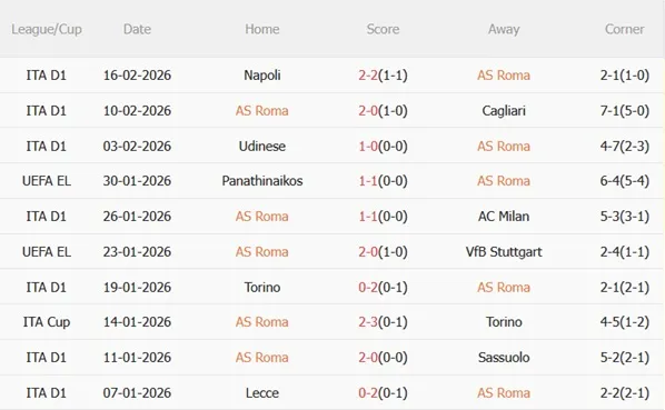 Nhận định Roma vs Cremonese 02h45 ngày 232 (Serie A 202526) 4