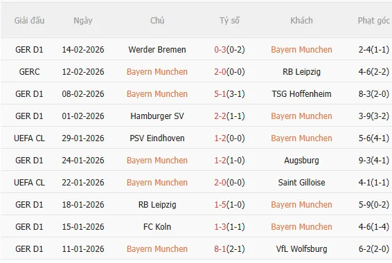Nhận định Bayern Munich vs Frankfurt (21h30 ngày 212) Khó có bất ngờ 3 Nhận định Bayern Munich vs Frankfurt (21h30 ngày 212) Khó có bất ngờ 3