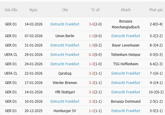 Nhận định Bayern Munich vs Frankfurt (21h30 ngày 212) Khó có bất ngờ 4 Nhận định Bayern Munich vs Frankfurt (21h30 ngày 212) Khó có bất ngờ 4