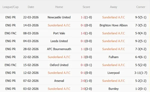Nhận định Sunderland vs Tottenham 20h00 ngày 124 (Premier League 202526) 4
