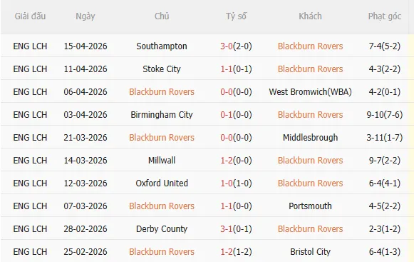 Nhận định Blackburn vs Coventry (2h00 ngày 184) Không dễ cho đội khách 3