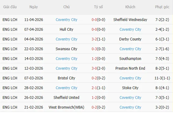 Nhận định Blackburn vs Coventry (2h00 ngày 184) Không dễ cho đội khách 4