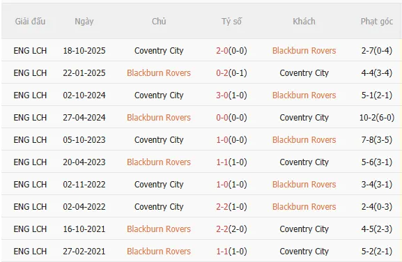 Nhận định Blackburn vs Coventry (2h00 ngày 184) Không dễ cho đội khách 5