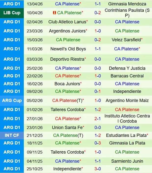 Nhận định Penarol vs Platense 7h30 ngày 174 (Copa Libertadores 2026) 2